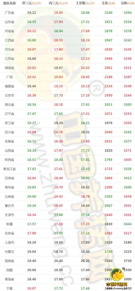 8月25日猪评：三伏结束一周后开学 市场利好再现猪价将涨