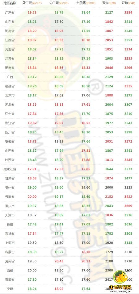 8月31日猪评：东北猪价止跌开涨 后期猪价上涨是主流行情