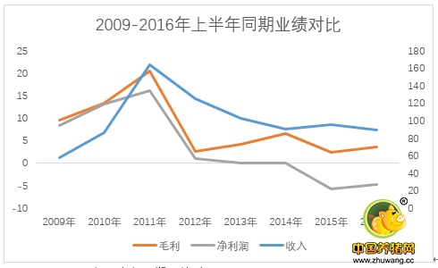 一代大咖就这样垮了？曾经杀猪界的老大雨润还能否走出泥潭？