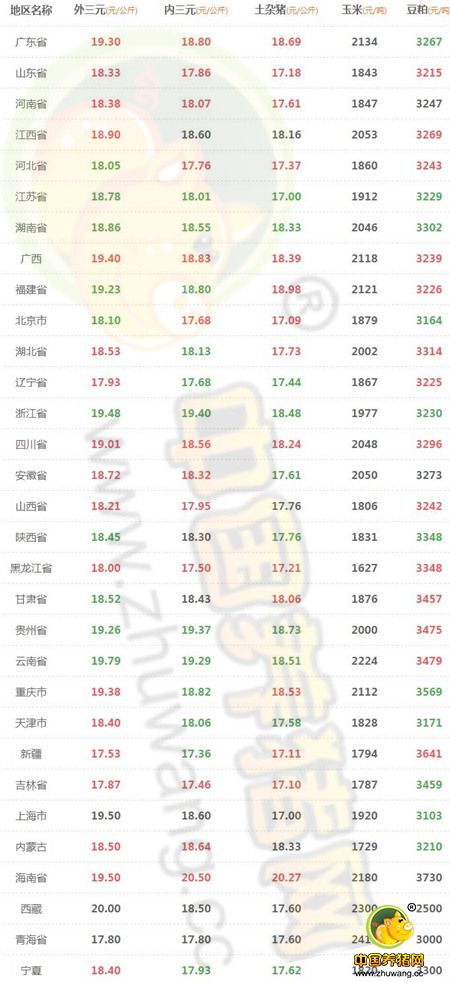 9月2日猪评：高位猪价九月继续走高 屠企该如何接招？