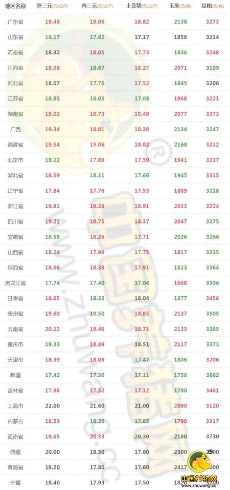 9月5日猪评：沉住气！ 不能把咱的利益塞进屠企的手里