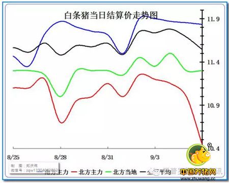 去年今日开始下跌，今年今日横盘中！