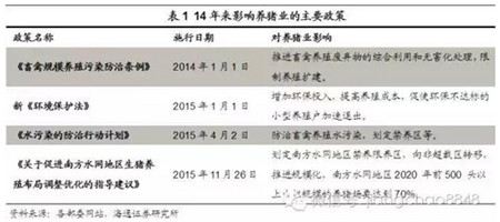 姜超谈通胀：猪价还能涨多久？读完这篇你就懂了