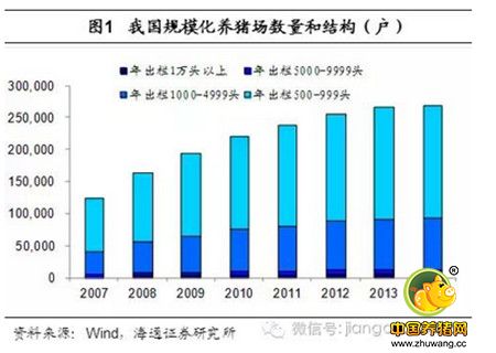 姜超谈通胀：猪价还能涨多久？读完这篇你就懂了