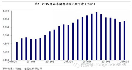 姜超谈通胀：猪价还能涨多久？读完这篇你就懂了