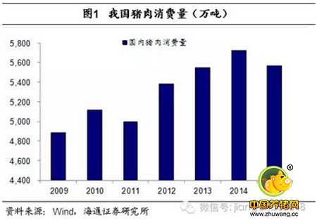 姜超谈通胀：猪价还能涨多久？读完这篇你就懂了