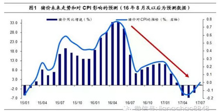 姜超谈通胀：猪价还能涨多久？读完这篇你就懂了