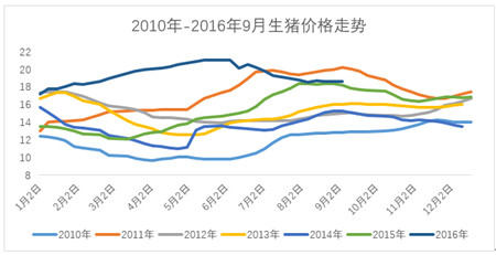 业内：今年中秋猪价难上涨！养猪人切勿压栏待涨