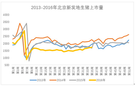 业内：今年中秋猪价难上涨！养猪人切勿压栏待涨