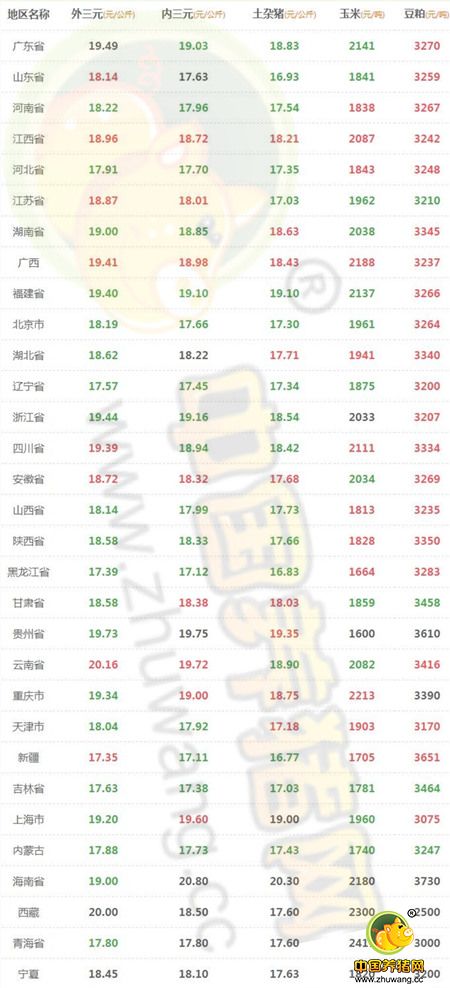 9月8日猪评：供需博弈趋于白热化 后期生猪产能将恢复