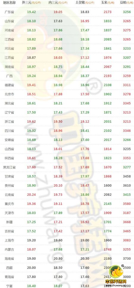 9月9日猪评：下周猪价能出现新变化？先来看看屠企的伎俩