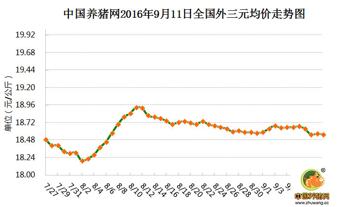 9月11日猪评：节日临近，气温回落，“逢节必跌”规律能否被打破？