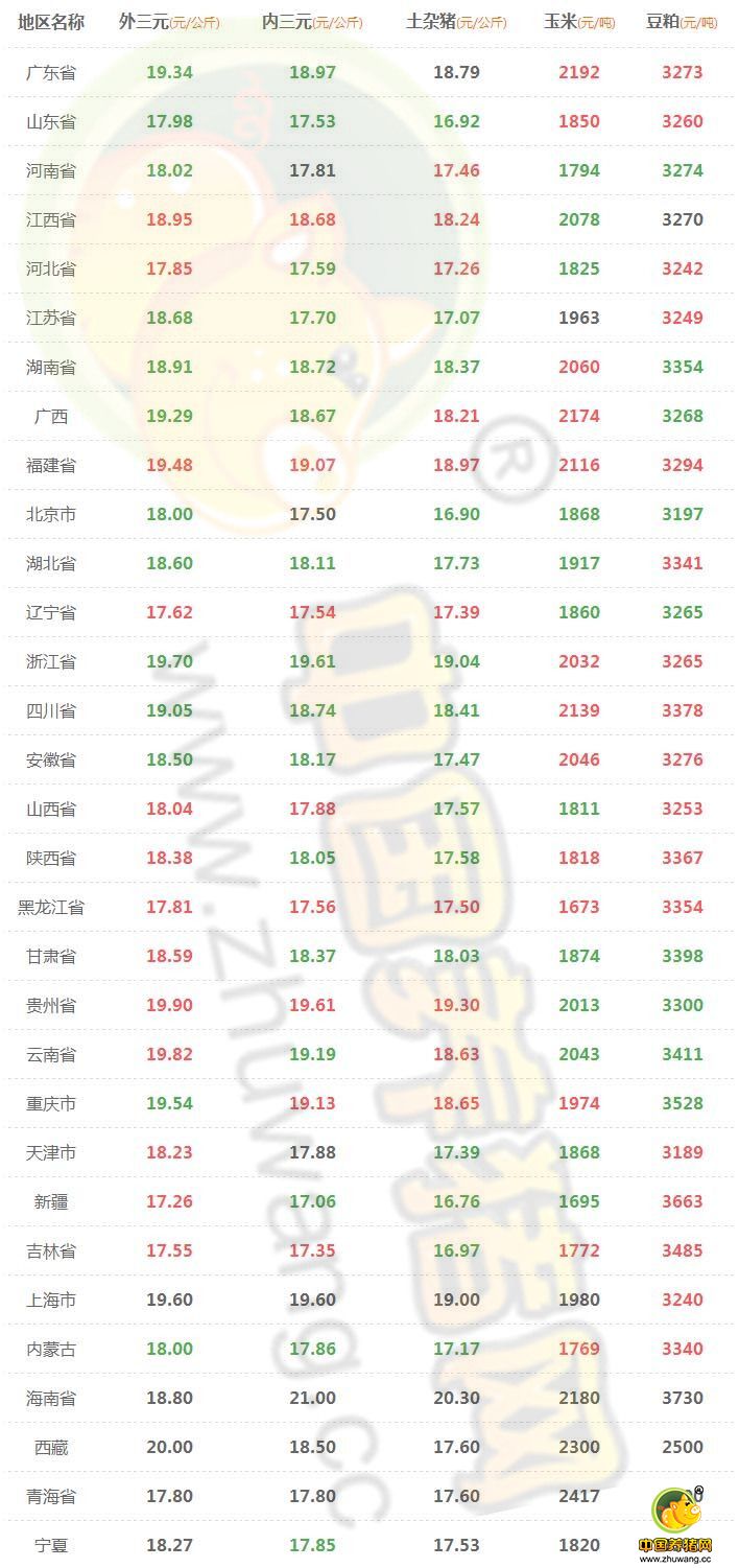 9月12日猪评：中秋之后国庆之前生猪市场或将再次利好？ 