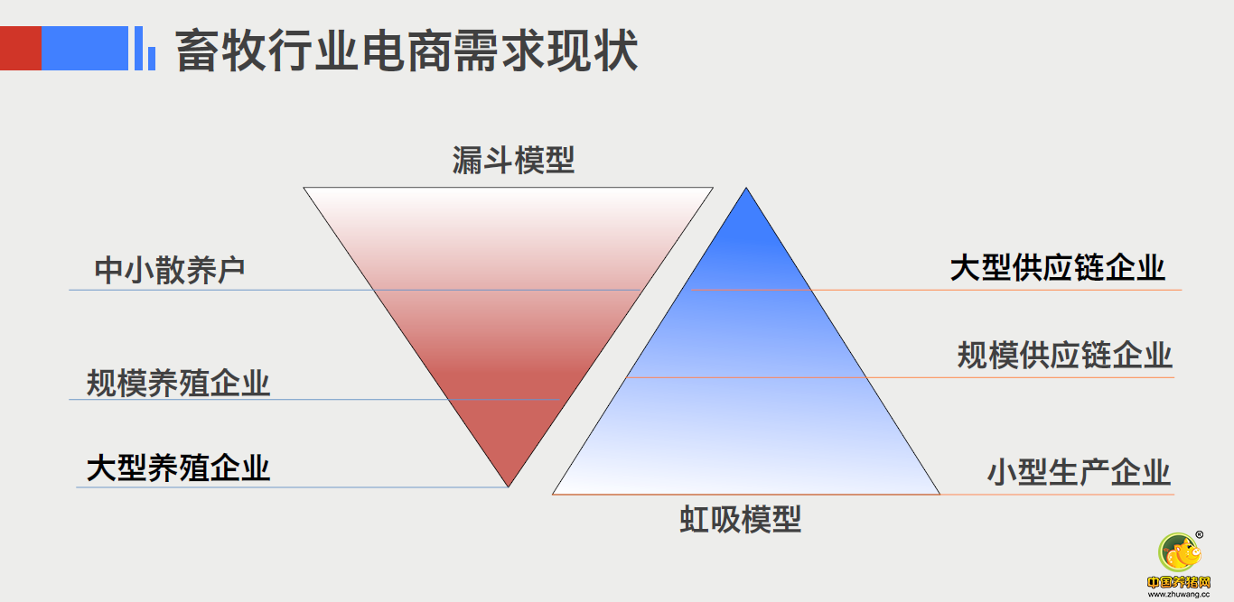 养殖户：好货就该低价买，问题是你得让我放心!