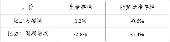2016年8月份4000个监测点生猪存栏信息