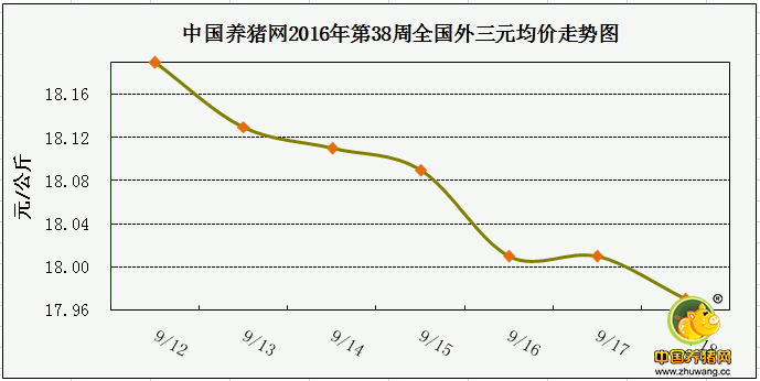 一周综述：假期偏弱调整 11月底前或持续微跌走势