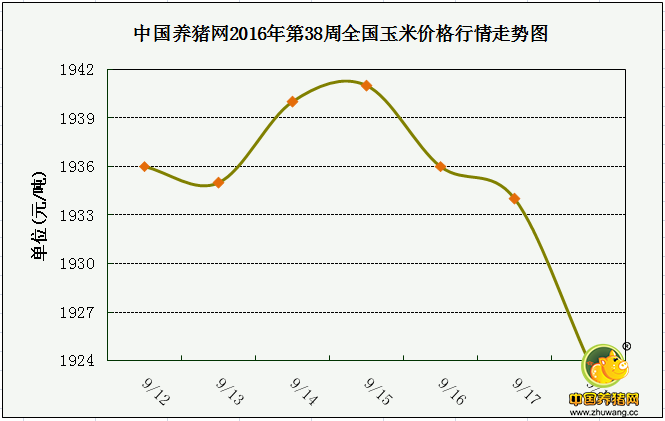 一周综述：假期偏弱调整 11月底前或持续微跌走势