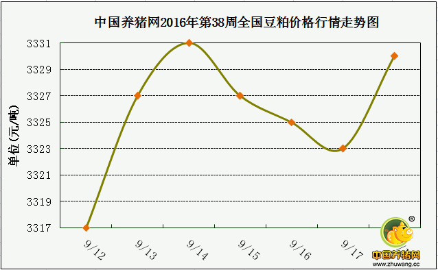 一周综述：假期偏弱调整 11月底前或持续微跌走势