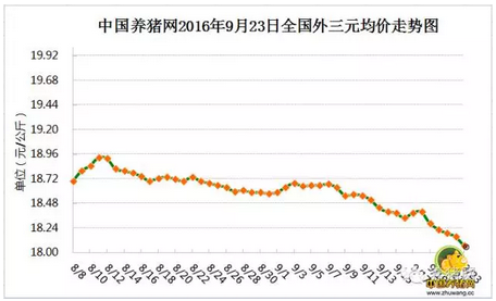 狠！东北华北惨遭压价，21省猪价下跌！9元猪价也成妄