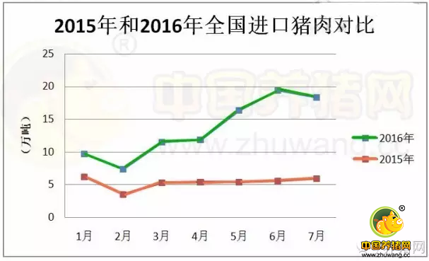 狠！东北华北惨遭压价，21省猪价下跌！9元猪价也成妄