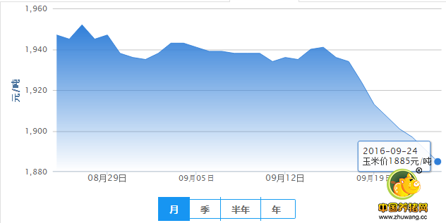 9月24日猪评：需求提升有难度 猪价偏弱调整或将持续