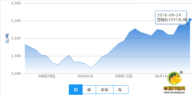 9月24日猪评：需求提升有难度 猪价偏弱调整或将持续