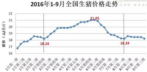 这些数字是否真能威胁后市猪价?