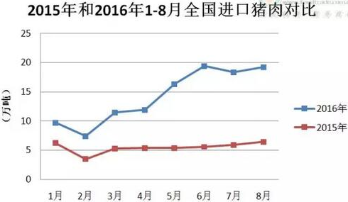 这些数字是否真能威胁后市猪价?