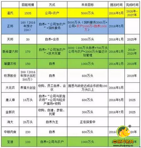 这些数字是否真能威胁后市猪价?