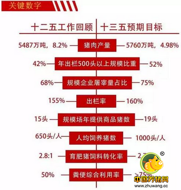 这些数字是否真能威胁后市猪价?