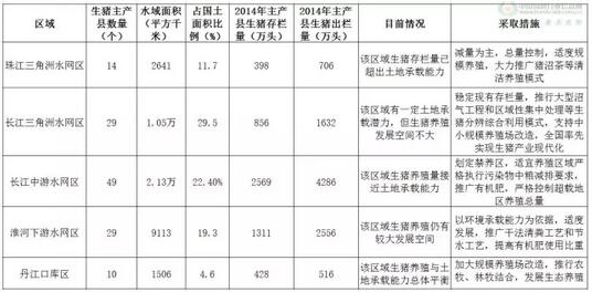 这些数字是否真能威胁后市猪价?