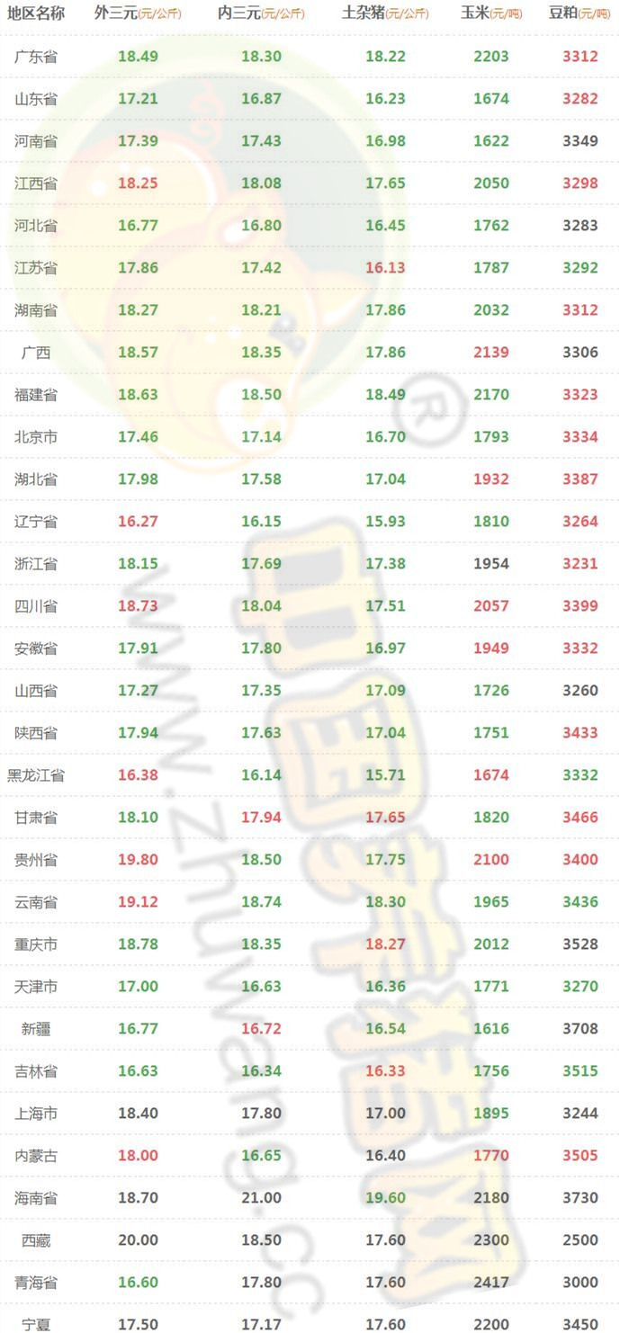 9月25日猪评：后期猪价会不会刷新今年的最低价格？