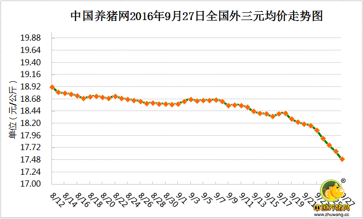 9月27日猪评：母猪存栏与年关需求对猪价的影响还如往年吗？