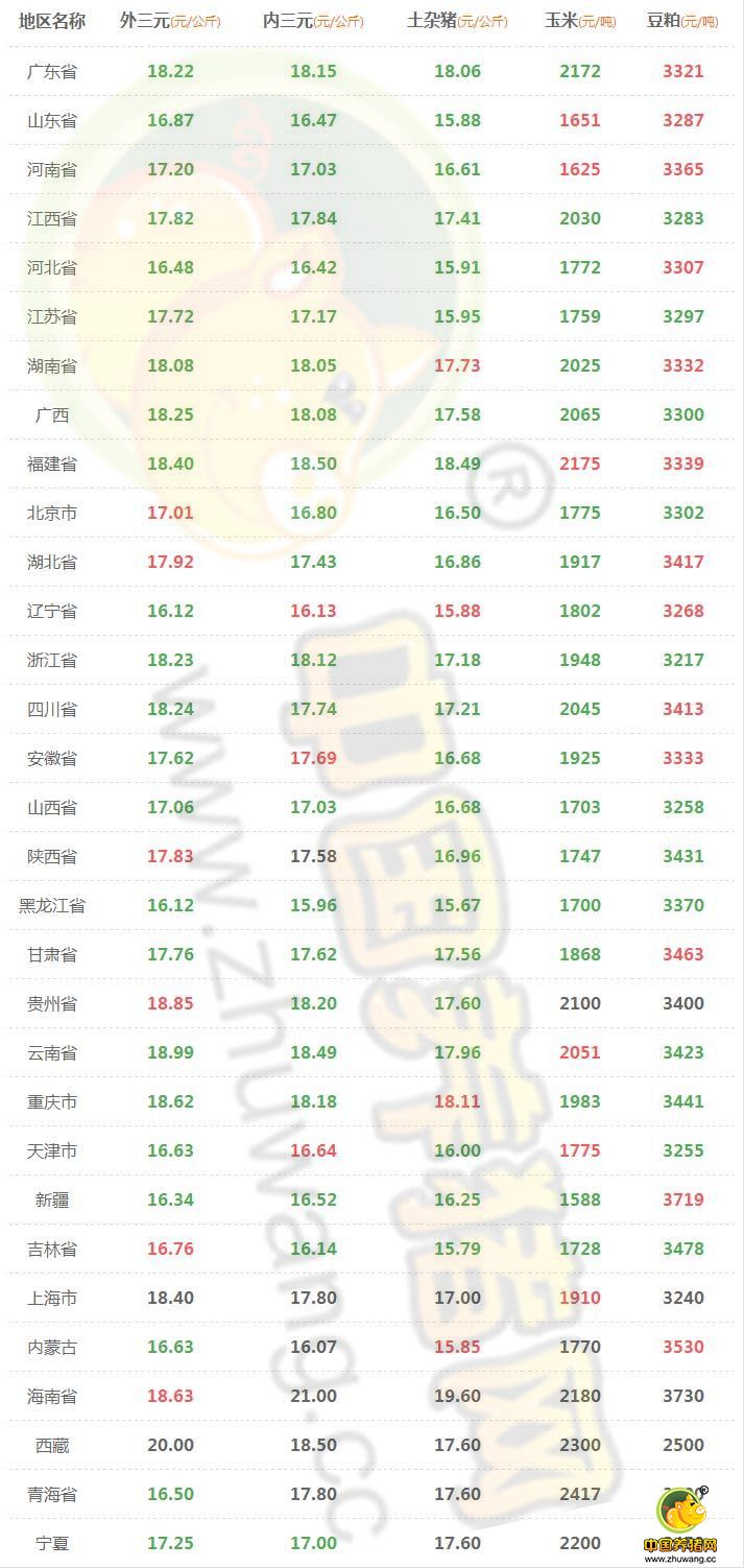 9月27日猪评：母猪存栏与年关需求对猪价的影响还如往年吗？