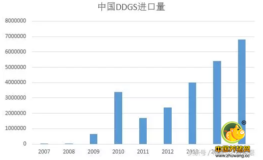 中美贸易摩擦愈演愈烈，如今牵连到饲料原料！