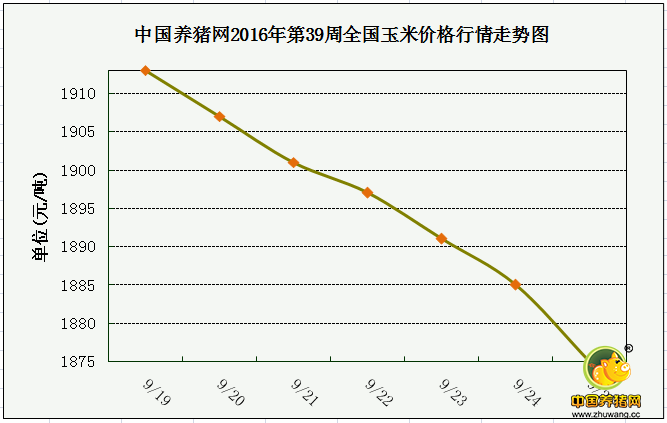 一周综述：距国庆仅4天，这轮下跌到底了吗？