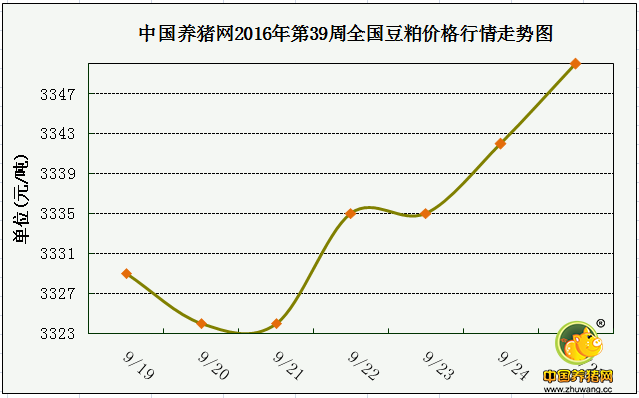 一周综述：距国庆仅4天，这轮下跌到底了吗？