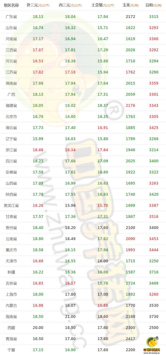 9月28日猪评：有地方猪价破8了！全国均价要跌破8.5？