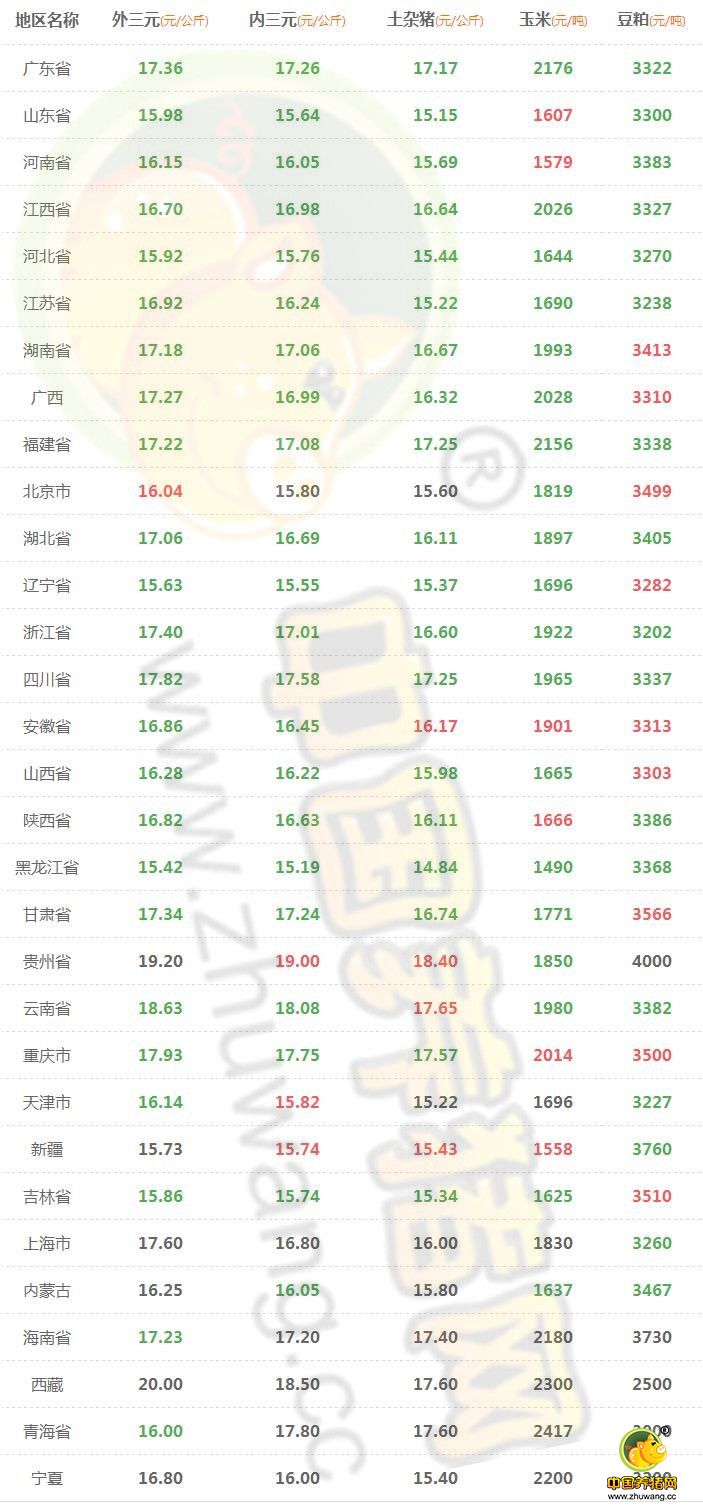 10月11日猪评：消费不振猪价创新低 什么时候才能回涨?