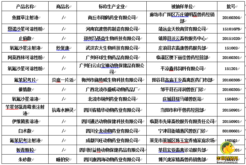 农业部:近日79批假兽药被曝光!养猪人千万要当心!