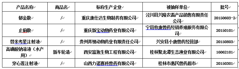 农业部:近日79批假兽药被曝光!养猪人千万要当心!