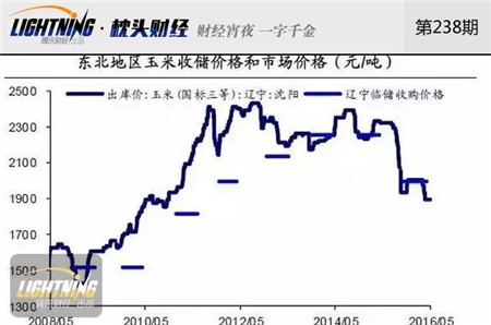 我国玉米库存2.6亿吨！快耗不起百亿成本了