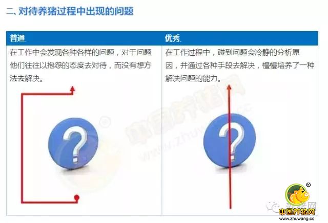 转疯！9张图告诉你：养猪要赚钱你只差这一步！