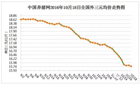 300元/头的利润被偷走？！养猪人到了最危险的时候！