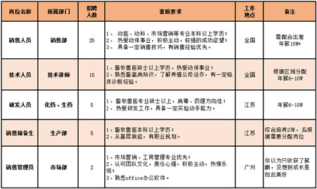 英雄，请留步！—恒丰强2017校招正式启动