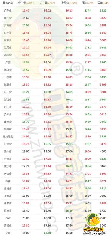 10月21日猪评：上涨助力不足 近期猪价或出现震荡？