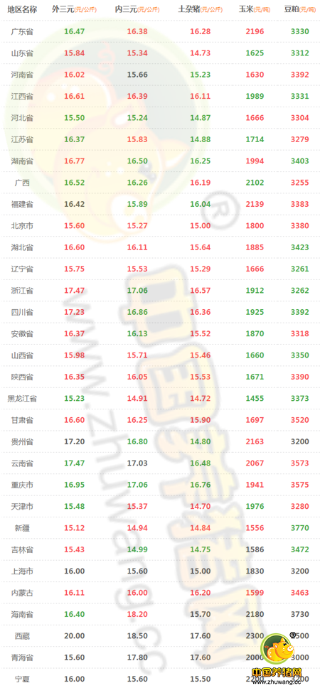 10月24日猪评：短期内猪价缓慢上行 立冬后或大幅上涨