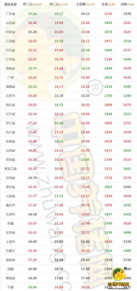 11月2日猪评：猪价要涨，养殖户们该不该压栏补栏