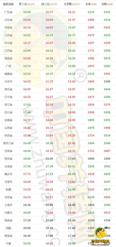 11月4日猪评：天气回升上涨停滞 但有利猪价在后期爆发