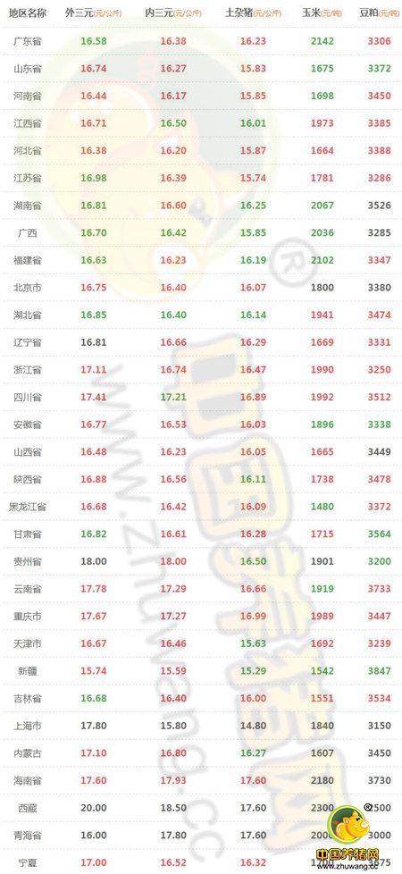 11月10日猪评：什么？ 猪价或将在短时间内涨到17元/公斤！